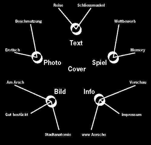 Homepage Navigation